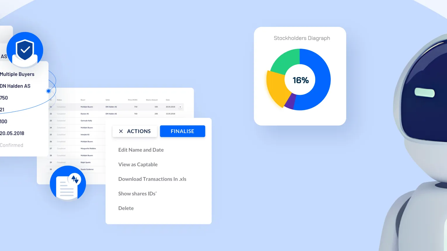 BizBot robot mascot next to share transaction management screens