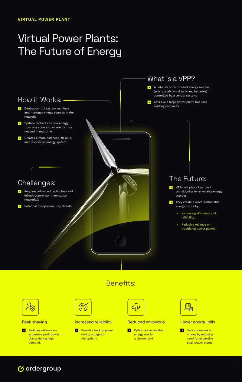 Summary of the article in a form of an infographic.