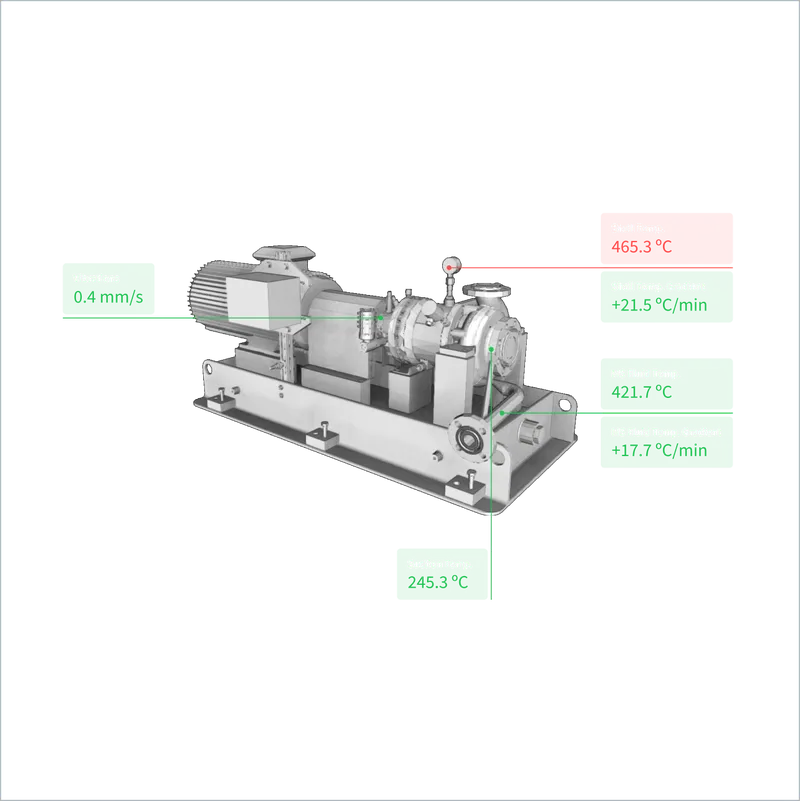 KYOTO pump line view with live temperature readings on a 3D model