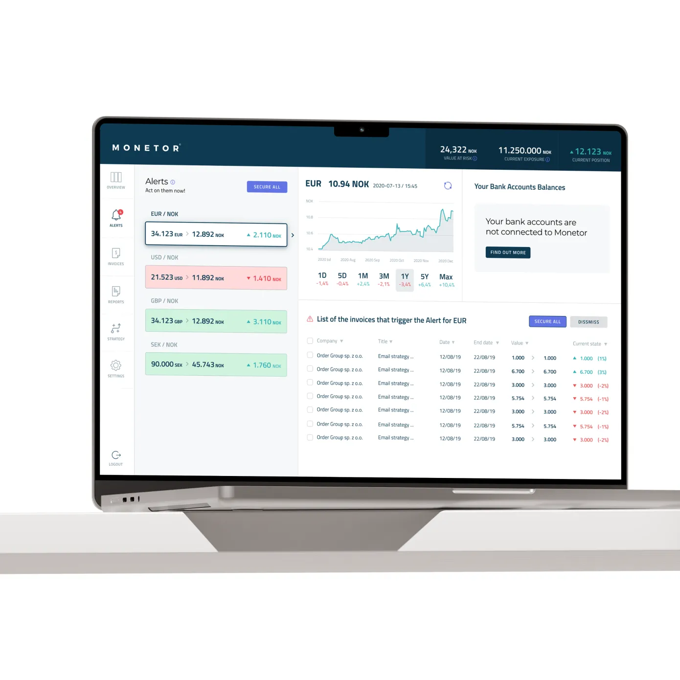 Monetor currency risk dashboard on a laptop