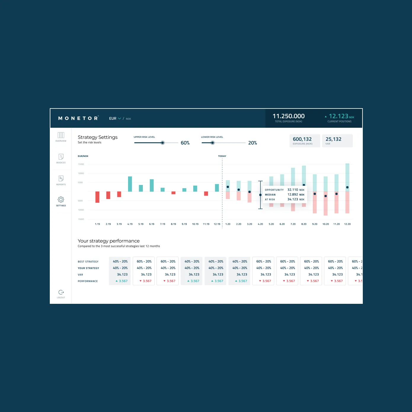 Monetor hedging strategy chart and performance table