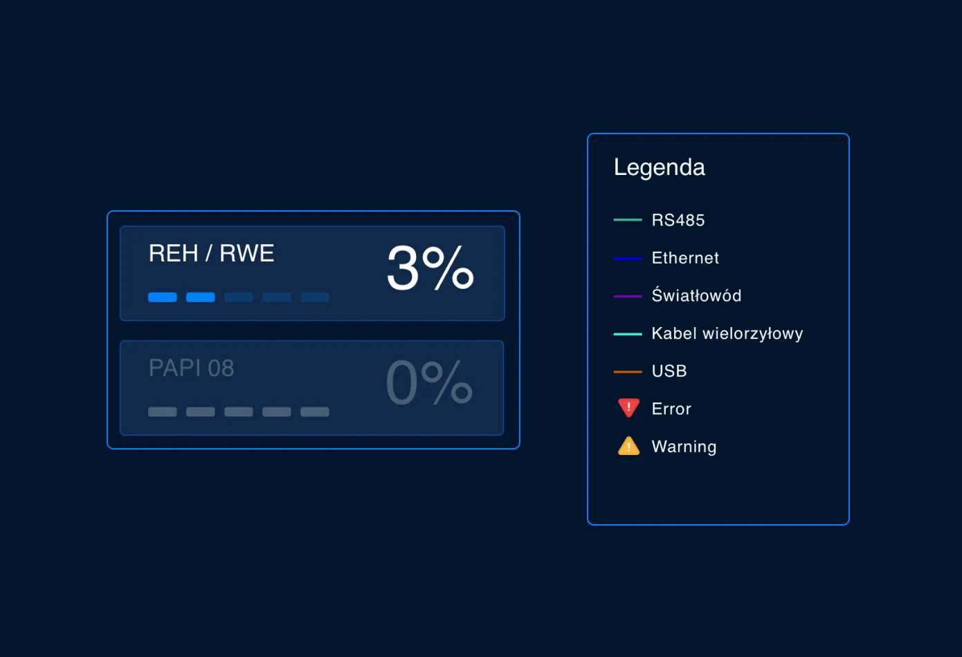 Monster system legend of connection types next to device status bars