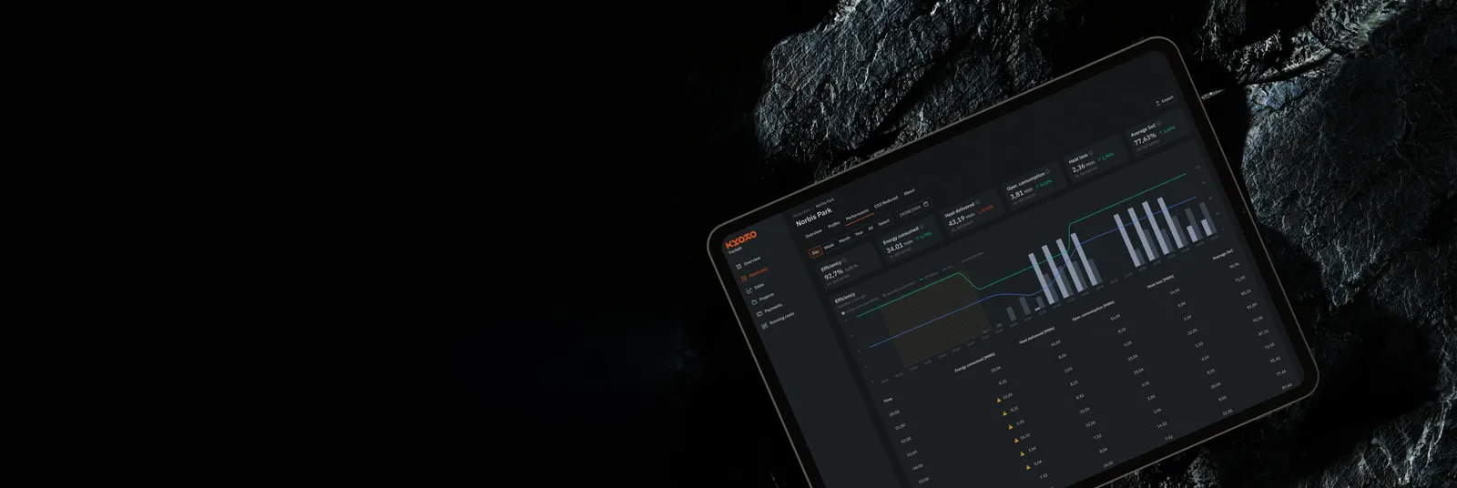 Analytics dashboard UI on tablet placed on dark rocky surface