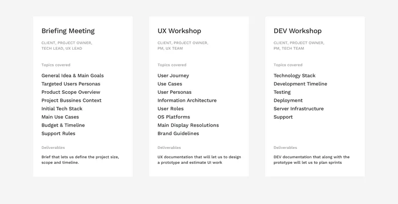 Workshop plan cards: briefing meeting, UX workshop and DEV workshop with topics and deliverables