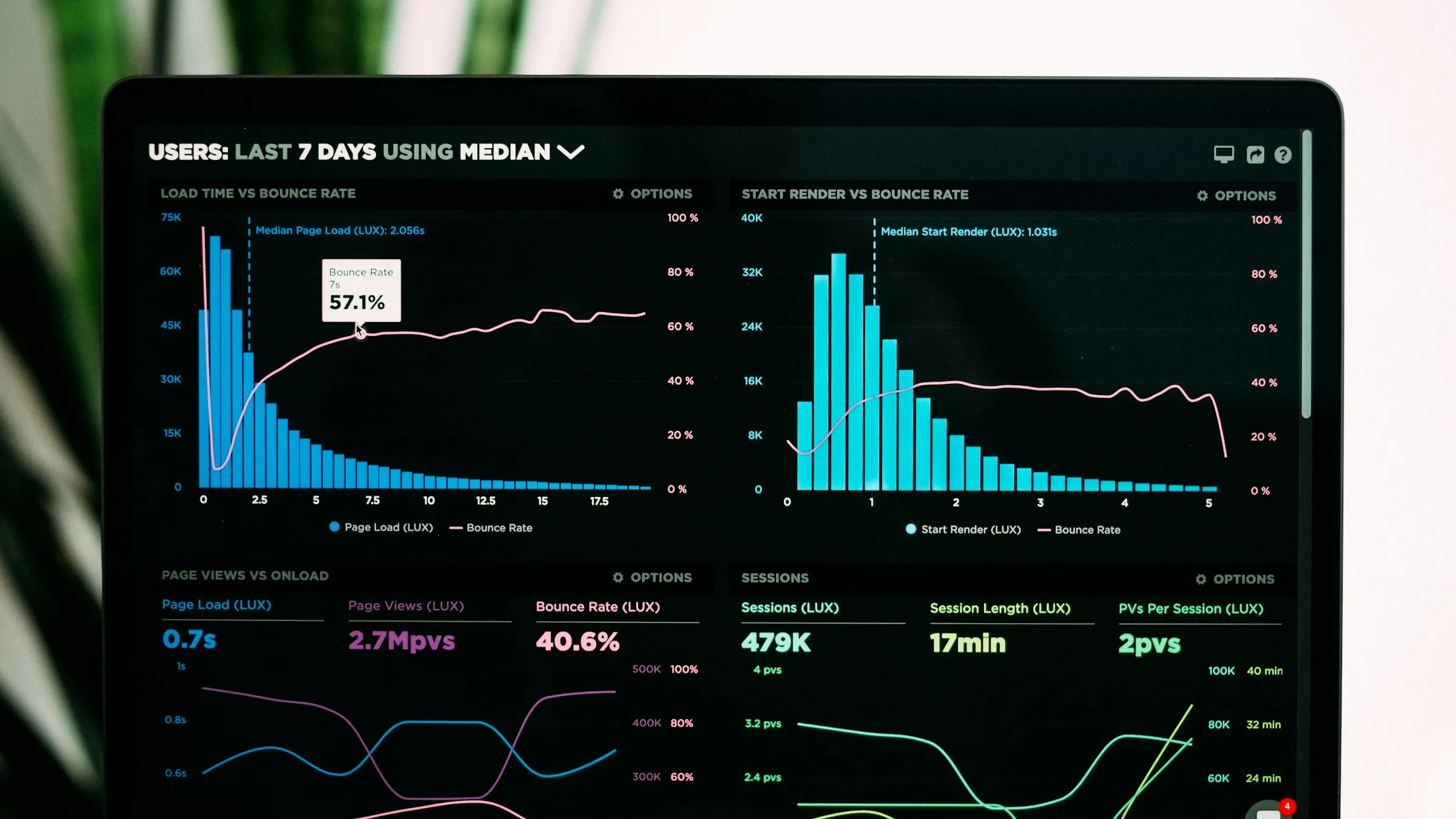 Analytics dashboard (Unsplash)