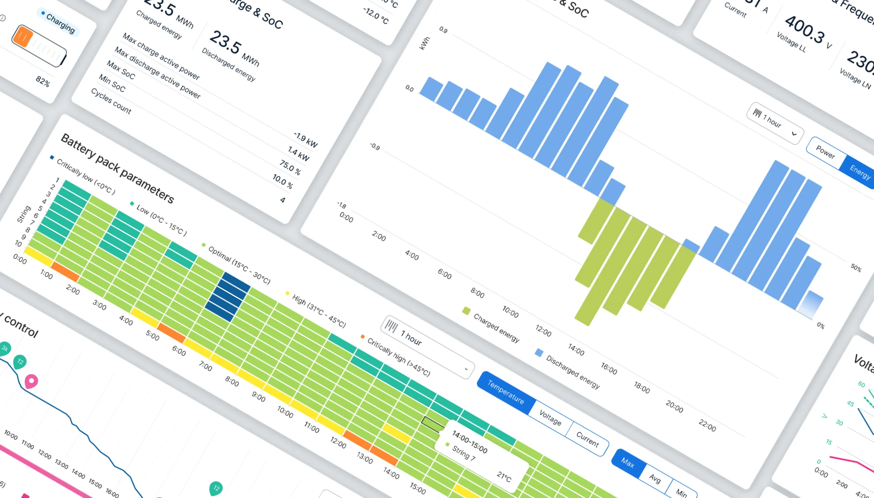 BESS monitoring dashboard with energy, temperature and battery charts.