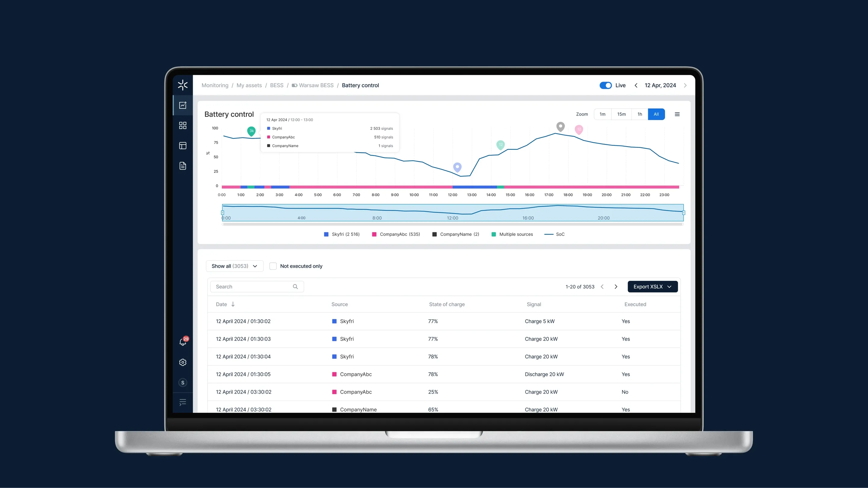 Skyfri battery control dashboard with state of charge and executed charge signals on a laptop