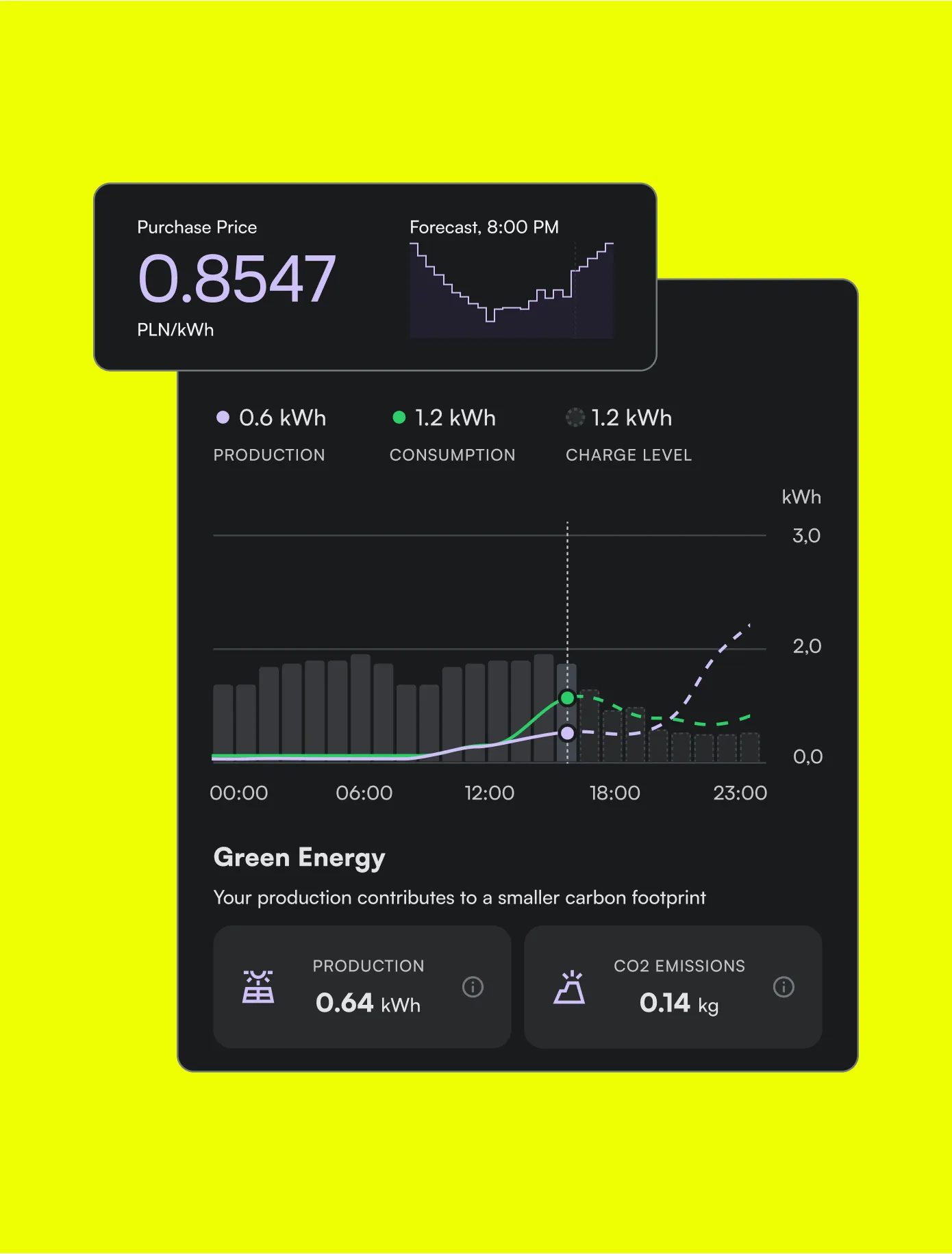 Zeronest - aplikacja do monitoringu paneli fotowoltaicznych z automatycznym zarządzaniem magazynem energii
