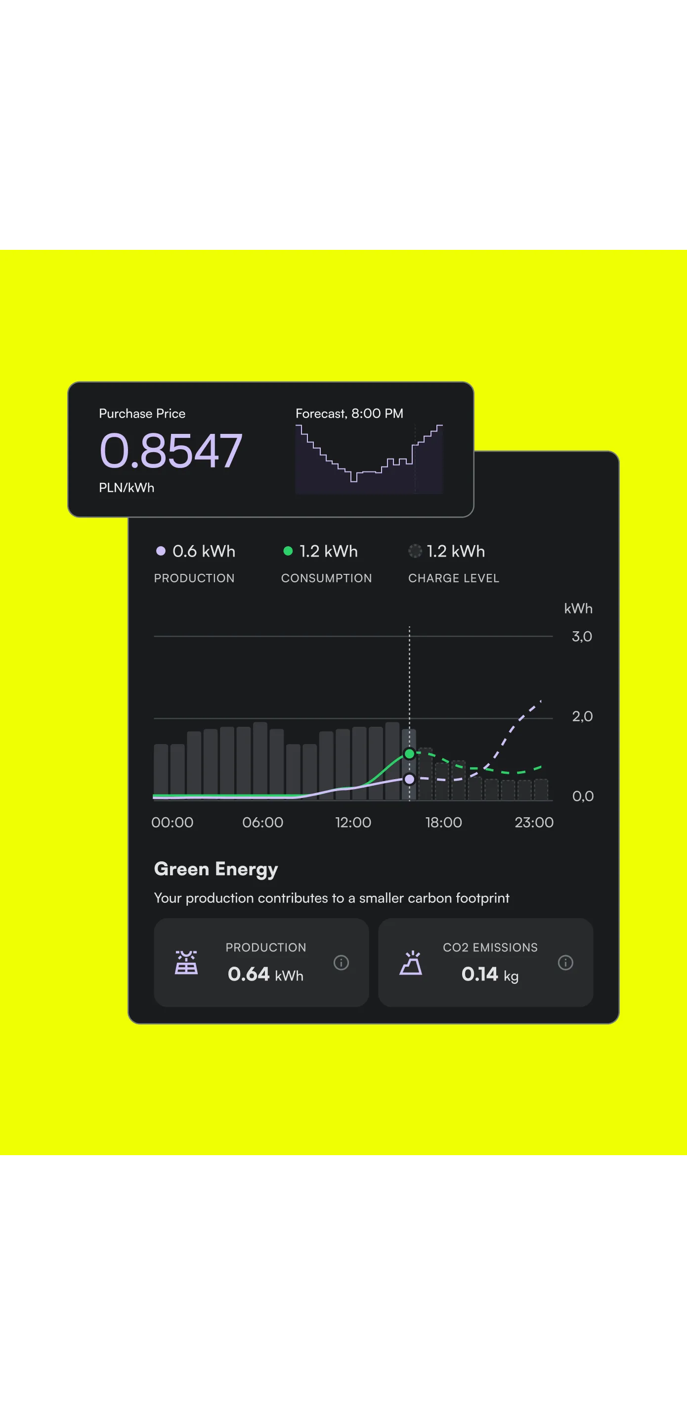 Zeronest energy price statistics screen